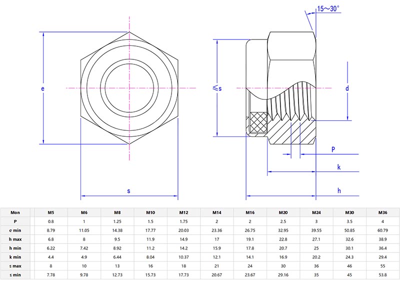 Torque type hexagon nut parameter