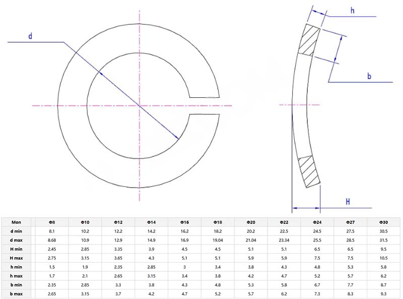 Curved Spring Lock Washers parameter