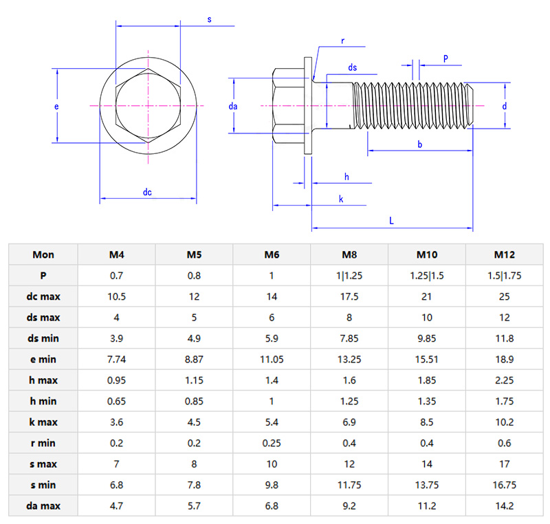 Hexagon Head Bolts with Flat Flange