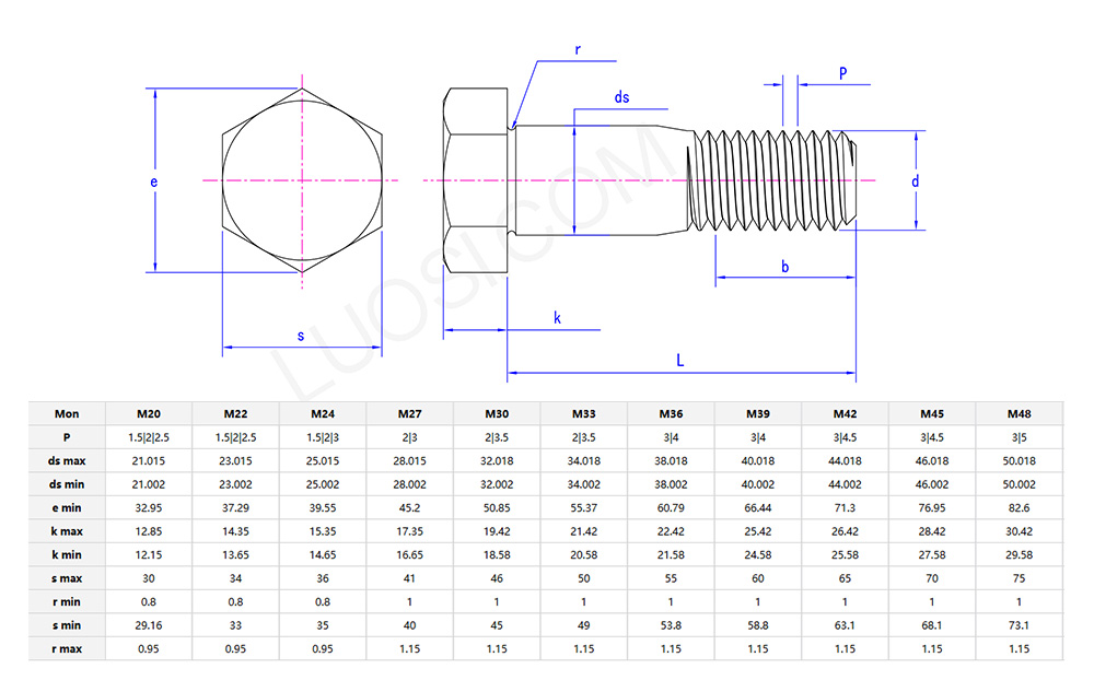 Hexagon fit bolt Parameter