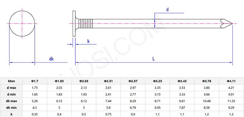 parameter of Steel nail with flat head