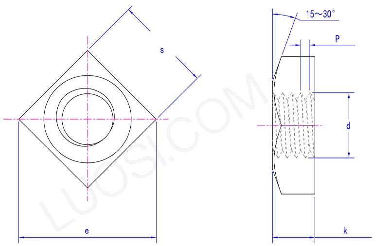 Square nuts on edge parameter