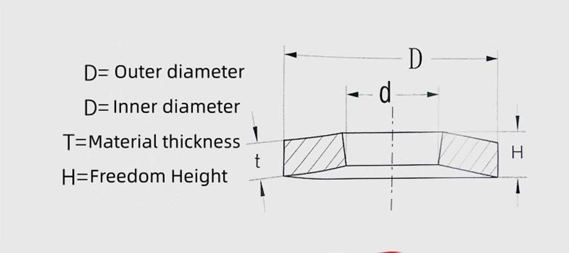Powerfully Compressive Disc Shaped Spring